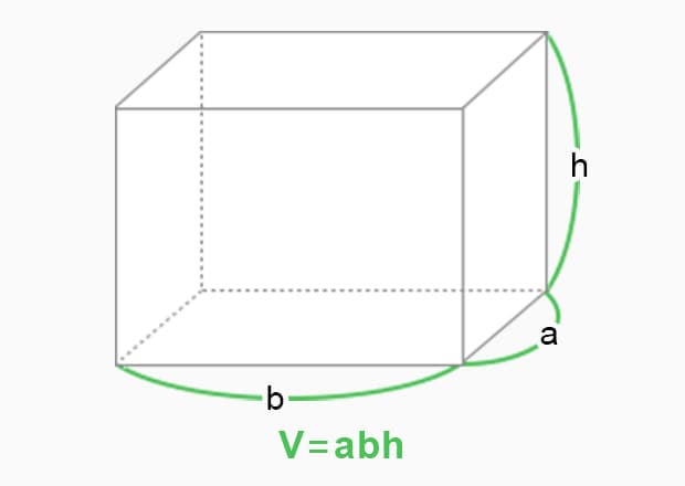 V: volume a: length (vertical) b: width (horizontal) h: height