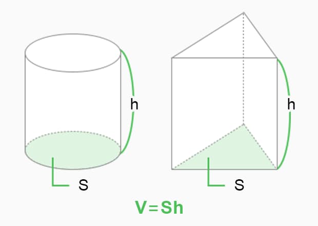 V: volume S: base area h: height