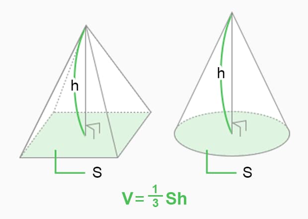 V: volume S: base area h: height