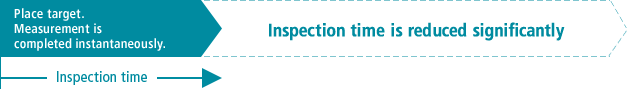 Inspection time (Place target. Measurement is completed instantaneously.) / Inspection time is reduced significantly