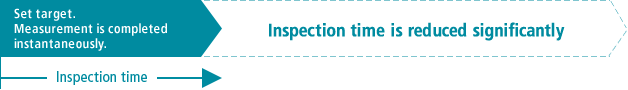 Inspection time (Set target. Measurement is completed instantaneously.) / Inspection time is reduced significantly
