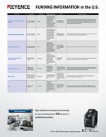 BZ-X Series FUNDING INFORMATION in the U.S.