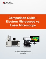 Comparison Guide - Electron Microscope vs. Laser Microscope