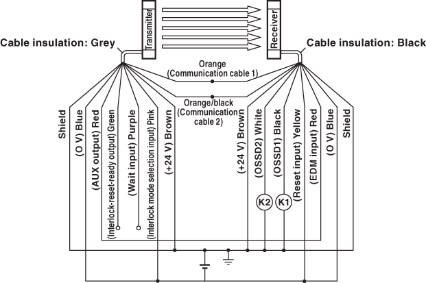 SL-V103FM IO circuit