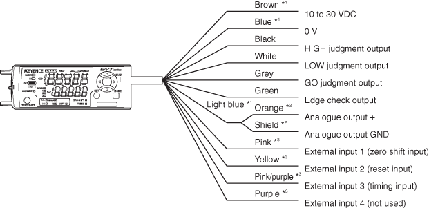 IG-1000 IO circuit