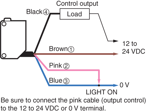 PZ-M11 IO circuit