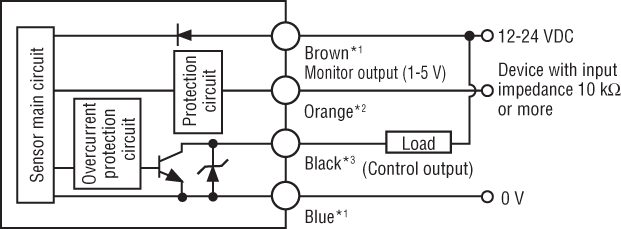 FS-N11MN IO circuit