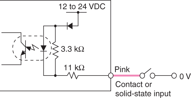FS-T1 IO circuit