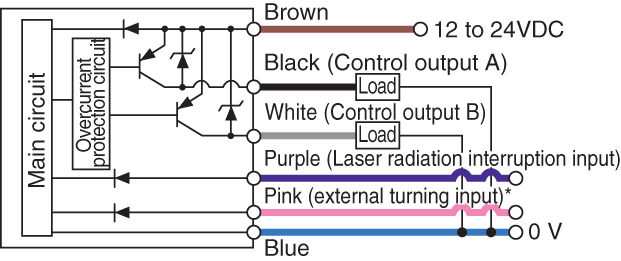 LV-21AP IO circuit