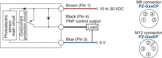 PZ-G101CP IO circuit