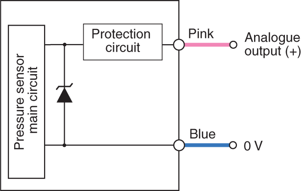 AP-31 IO circuit