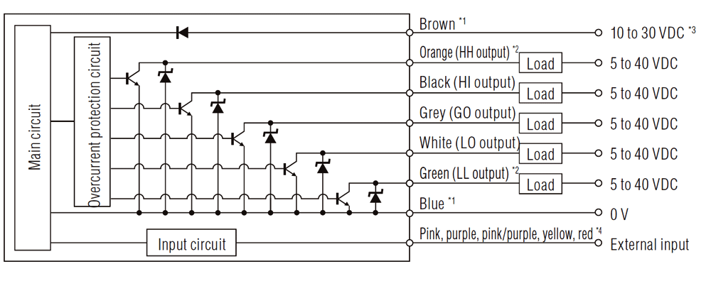 GT2-71MCN IO circuit