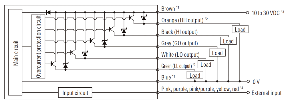 GT2-71MCP IO circuit