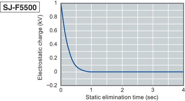 SJ-F5500 Characteristic