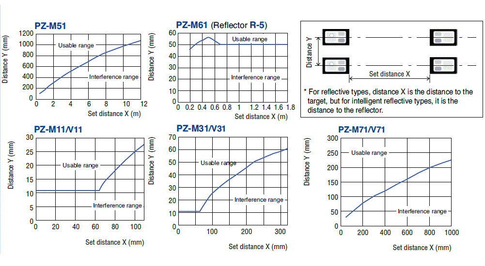 PZ-M11 Characteristic