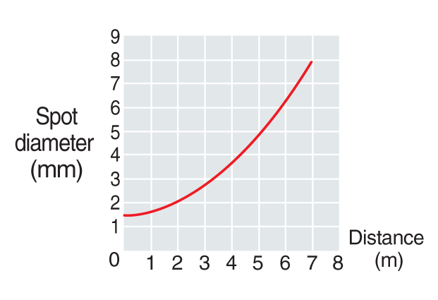 LV-H62 Characteristic