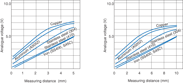 EX-205 Characteristic