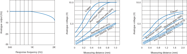 EX-110 Characteristic