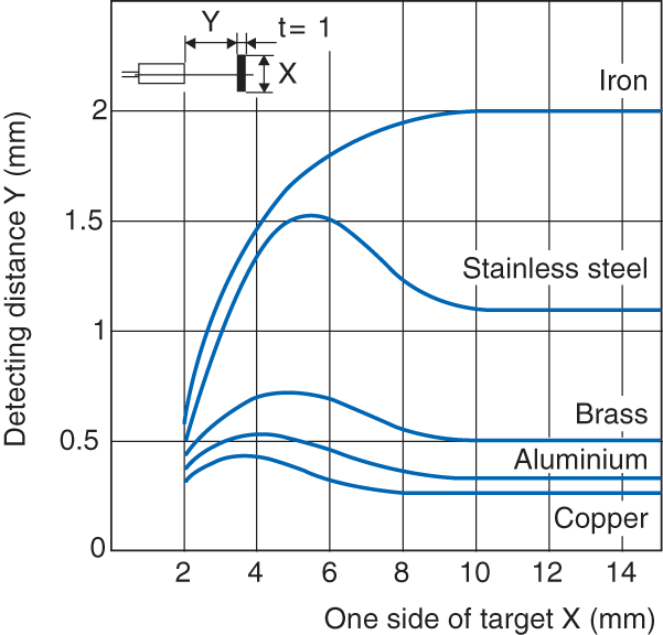 EM-080 Characteristic