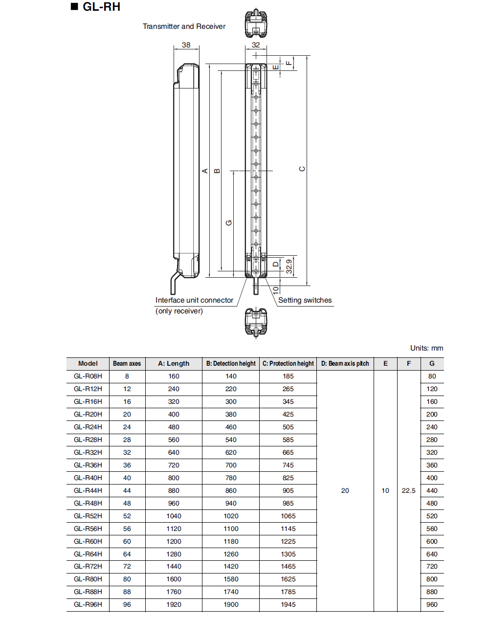 GL-R08H Dimension