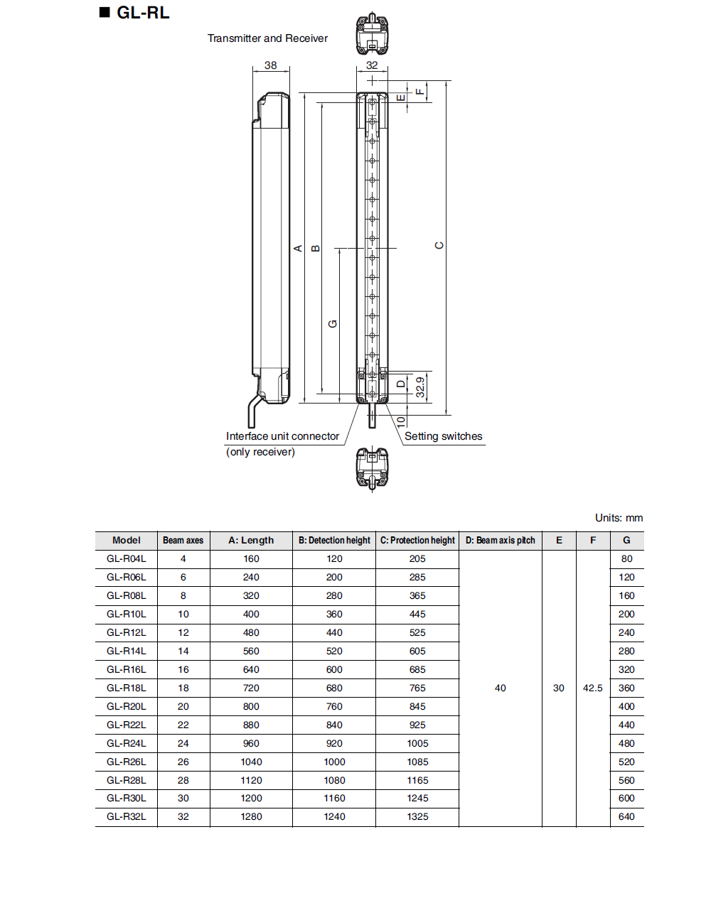 GL-R04L Dimension