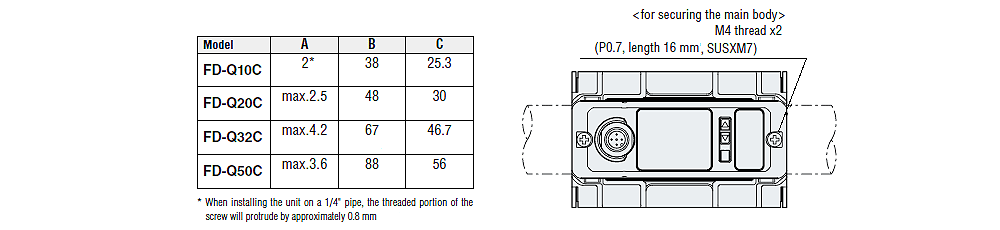 FD-Q10C/Q20C/Q32C/Q50C　Dimension