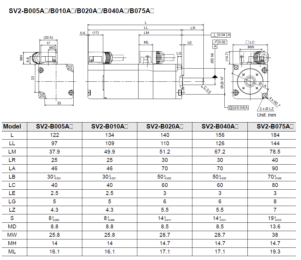 SV2-B005A/10A/20A/40A/75A Dimension