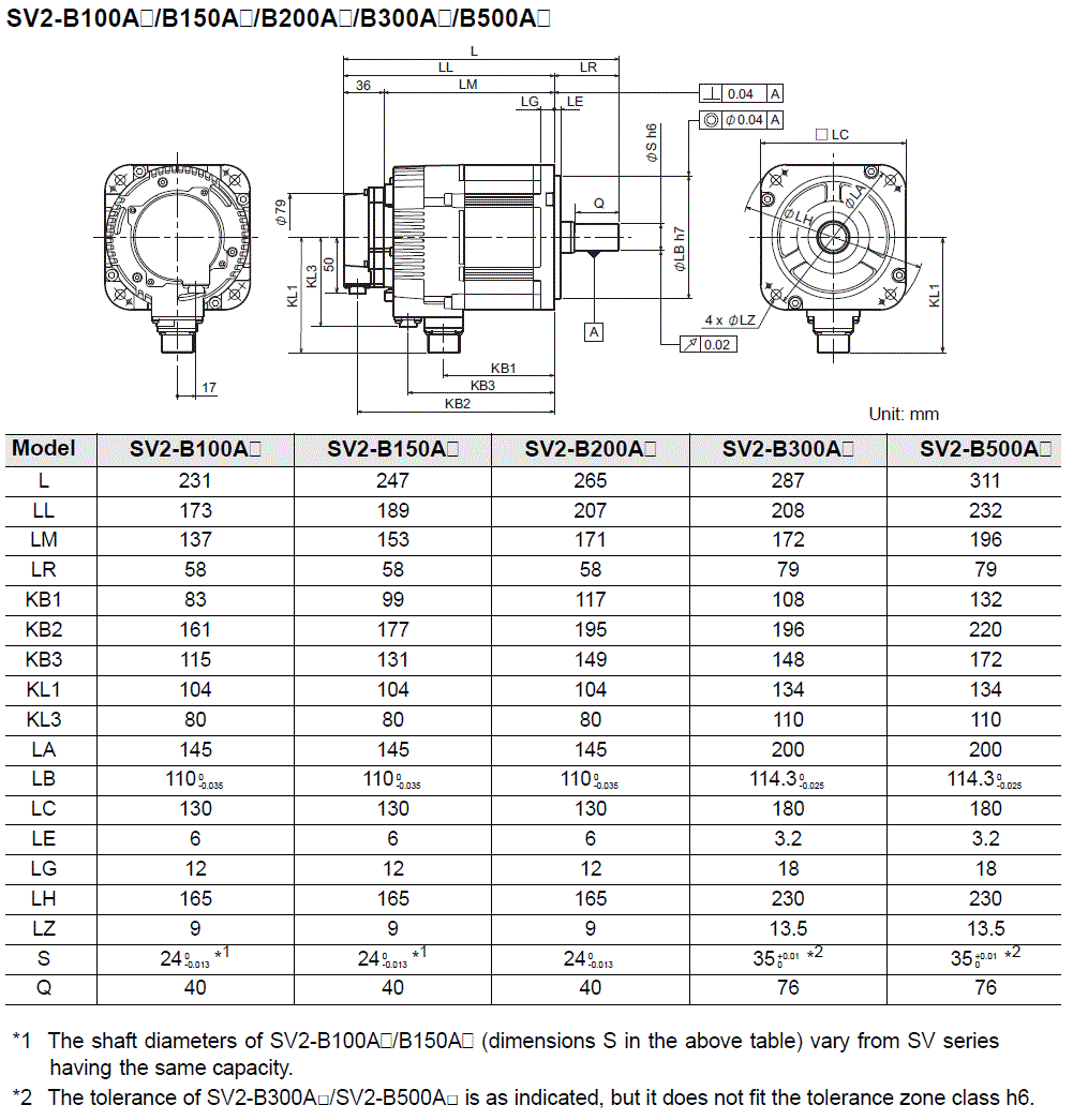 SV2-B100A/150A/200A/300A/500A Dimension