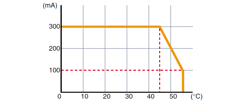 SL-C/特性図 Characteristic