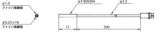 FU-23 Dimension