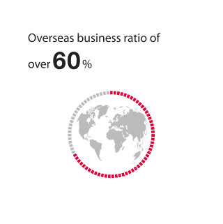 Overseas business ratio of 60%